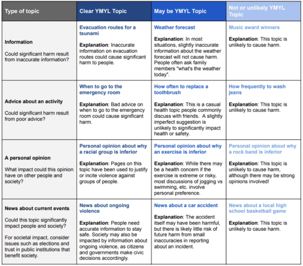 
            Google обновил Руководство для асессоров 28 июля
        