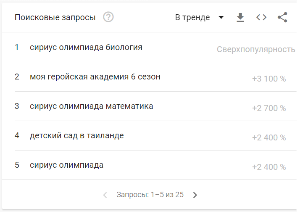 Топ поисковых запросов октября пользователей в России и Беларуси