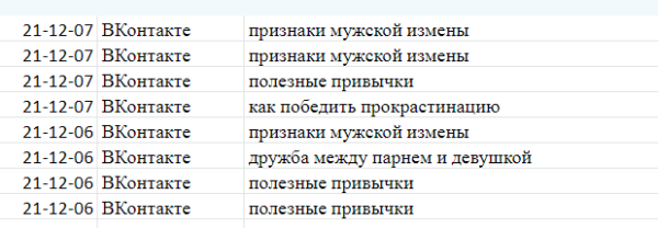 
            Контент и ссылки. Как продвигать инфопортал, чтобы трафик вырос в 2 раза за 2 месяца
        