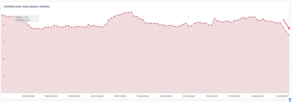 
            Западные специалисты о влиянии December 2022 link spam update
        