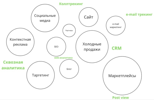 Нужна ли data driven идеология молодым компаниям Нужна ли data driven идеология молодым компаниям