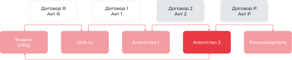 Как click.ru помогает с маркировкой рекламы Как click.ru помогает с маркировкой рекламы