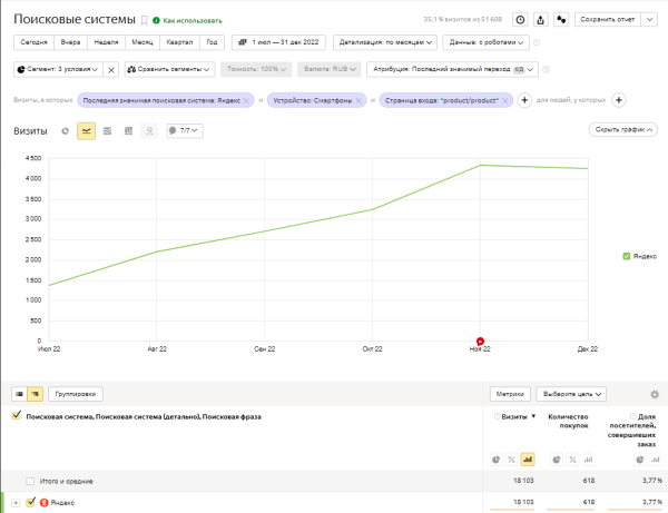 
            Как интернет-магазину продуктов питания за год увеличить количество заказов в 4 раза. Кейс
        