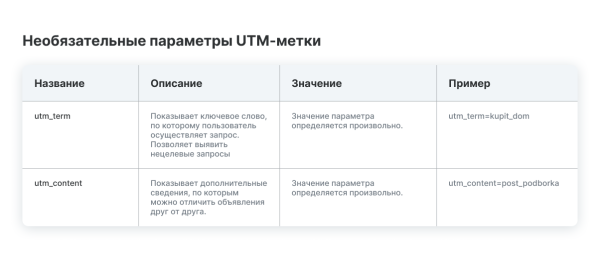 Какие сайты помогут самостоятельно настроить UTM-метки