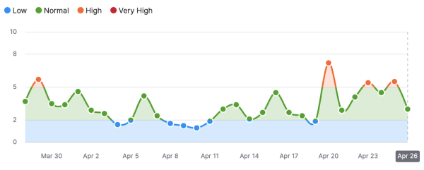 
            Google завершил апрельское обновление алгоритма ранжирования обзоров
        