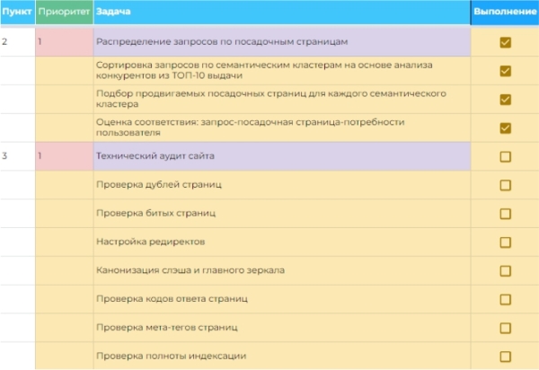 Кинетическая дорожная карта: куда прикладывать слово «roadmap», чтобы процессы в SEO стали понятными