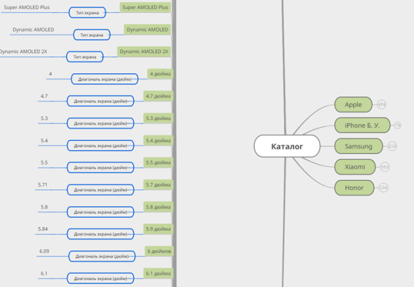 Как увеличить SEO-трафик в интернет-магазине в 2,5 раза за 50 дней за счет редизайна. Кейс