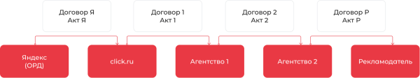 Как click.ru помогает с маркировкой рекламы Как click.ru помогает с маркировкой рекламы