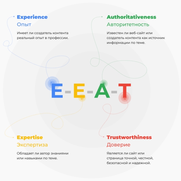 Гайд по SEO 2023: занимаем первые строки поиска