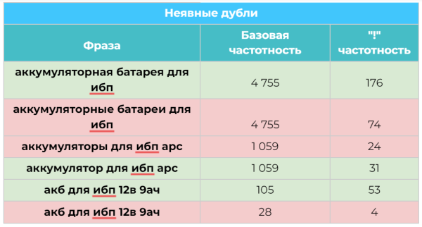 5 шагов к идеальной SEO-структуре сайта с первого раза