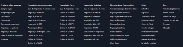 Как создавать облака запросов и получать по ним трафик Как создавать облака запросов и получать по ним трафик