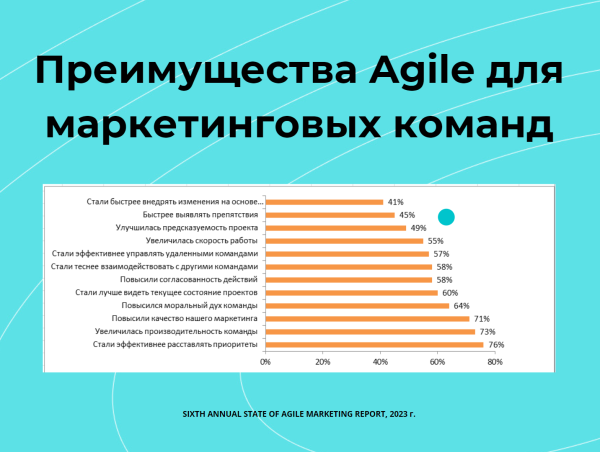 Внедрение Agile в SEO-студию. Кейс Внедрение Agile в SEO-студию. Кейс