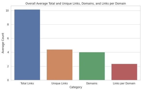 
            Как интеграция SGE в основной поиск Google повлияет на SEO
        