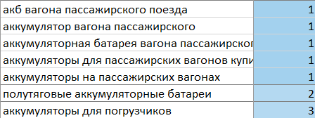 Продвижение представителя болгарского производителя Elhim-Iskra в России. Рост трафика в 2 раза за 10 месяцев. Кейс Продвижение представителя болгарского производителя Elhim-Iskra в России. Рост трафика в 2 раза за 10 месяцев. Кейс