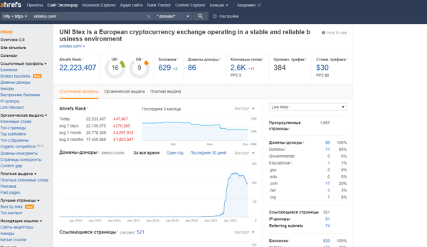 Как ранжируются сайты в тематике криптовалют