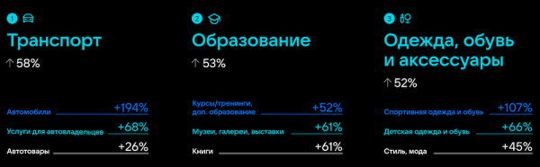 
            Количество предпринимателей ВКонтакте выросло на 25% за год
        