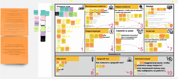 Внедрение Agile в SEO-студию. Кейс Внедрение Agile в SEO-студию. Кейс