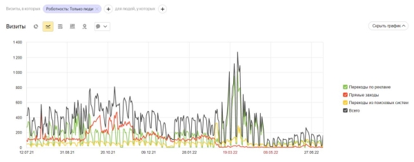 13 инструментов для SEO-специалиста, актуальных в 2022 году