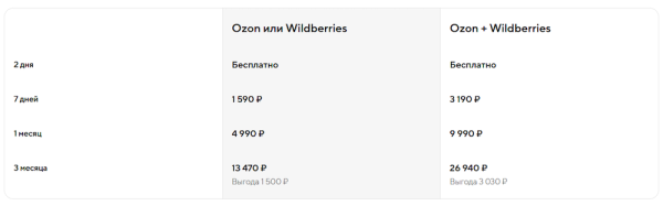 
            Выбор ниши для Wildberries: способы, особенности, инструменты
        