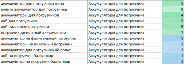 Продвижение представителя болгарского производителя Elhim-Iskra в России. Рост трафика в 2 раза за 10 месяцев. Кейс Продвижение представителя болгарского производителя Elhim-Iskra в России. Рост трафика в 2 раза за 10 месяцев. Кейс