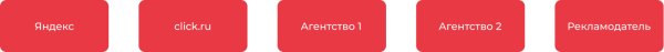 Как click.ru помогает с маркировкой рекламы Как click.ru помогает с маркировкой рекламы