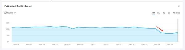 
            Западные специалисты о влиянии December 2022 link spam update
        