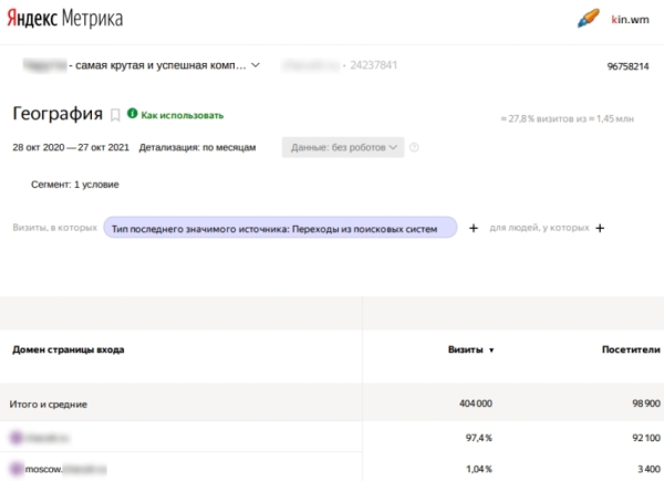 До 50% видимости в Яндексе и до 100% в Google: помогли интернет-магазину одежды стать заметным по главным направлениям