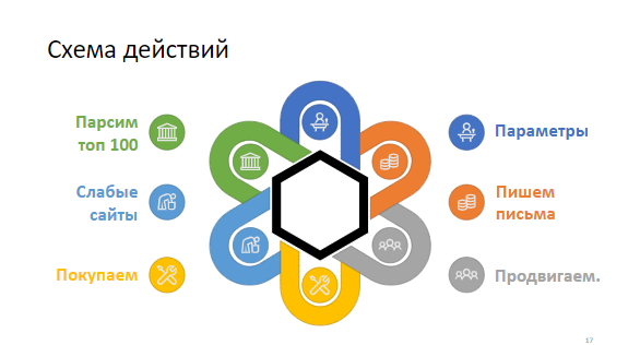 Baltic Digital Days: 6 методик продвижения в англоязычном SEO, или Кто открыл Америку