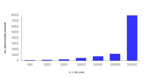 Исследование Sape: ранжирование сайтов в e-commerce «Электроника». Анализ выдачи