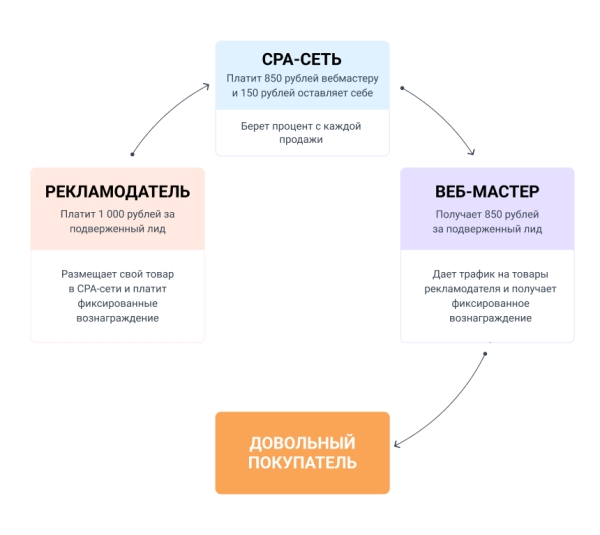 6 трендов контекстной рекламы в 2023 году 6 трендов контекстной рекламы в 2023 году