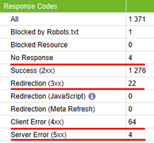 
            Как попасть в топ-10 Yandex и Google при продвижении сайта на регион Молдовы
        