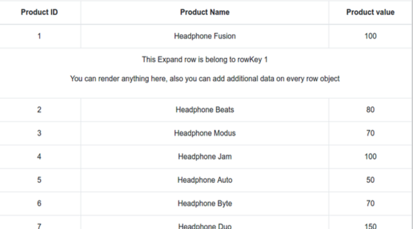 Работа с таблицами в React: часть вторая
