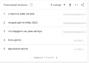 Топ поисковых запросов октября пользователей в России и Беларуси