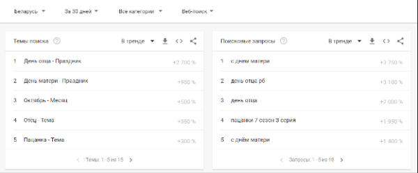 Топ поисковых запросов октября пользователей в России и Беларуси