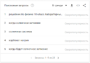 Топ поисковых запросов октября пользователей в России и Беларуси
