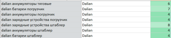 Продвижение представителя болгарского производителя Elhim-Iskra в России. Рост трафика в 2 раза за 10 месяцев. Кейс Продвижение представителя болгарского производителя Elhim-Iskra в России. Рост трафика в 2 раза за 10 месяцев. Кейс