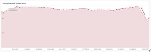 Весенний шторм в выдаче Google
Весенний шторм в выдаче Google
