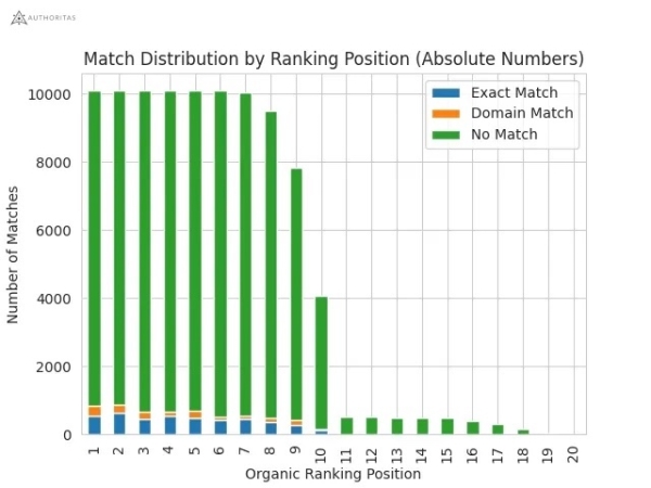 
            Как интеграция SGE в основной поиск Google повлияет на SEO
        