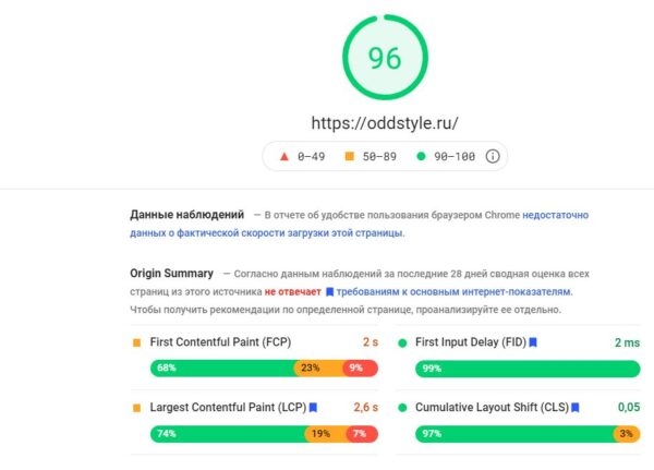 Скрипт Яндекс.Метрики (tag.js) негативно влияет на PageSpeed: что делать