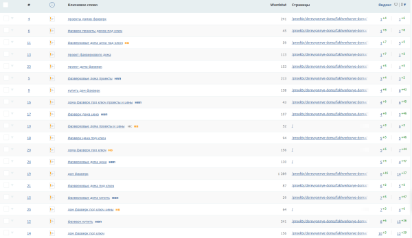 Как увеличить видимость сайта в Яндексе на 39% за месяц. Кейс PromoPult