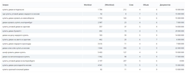 13 инструментов для SEO-специалиста, актуальных в 2022 году