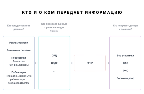 6 трендов контекстной рекламы в 2023 году 6 трендов контекстной рекламы в 2023 году