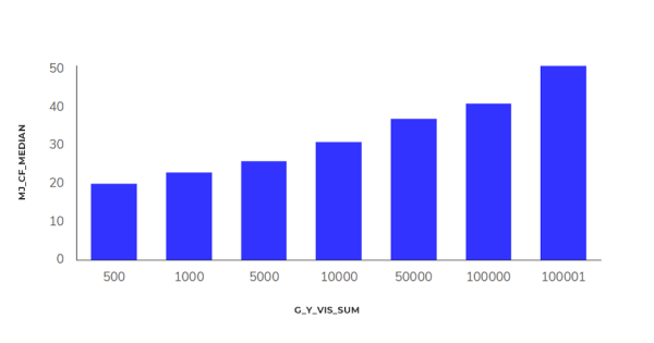 Исследование Sape: ранжирование сайтов в e-commerce «Электроника». Анализ выдачи