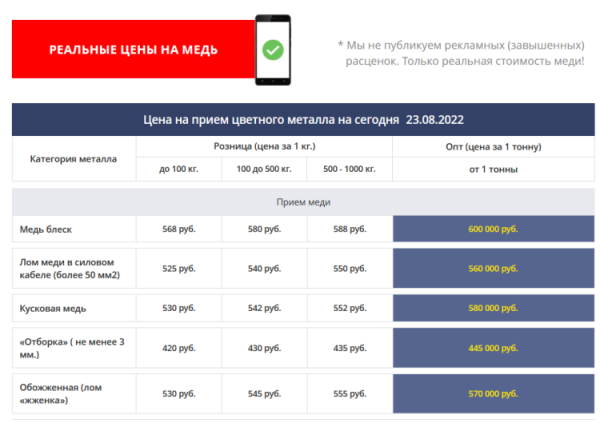 Как продвигать пункты приема металлолома: особенности, рекомендации, кейсы 