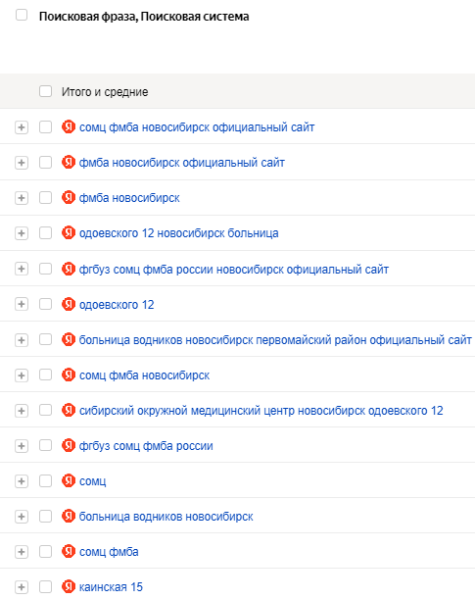 В 13 раз больше трафика и двойная конверсия: как мы продвигаем медицинский центр. Кейс В 13 раз больше трафика и двойная конверсия: как мы продвигаем медицинский центр. Кейс