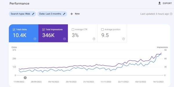 
            Западные специалисты о влиянии December 2022 link spam update
        