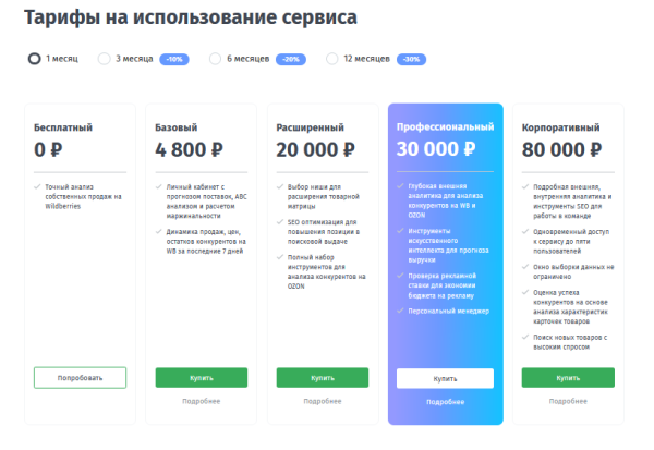 
            Выбор ниши для Wildberries: способы, особенности, инструменты
        