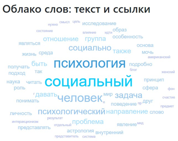 
            Контент и ссылки. Как продвигать инфопортал, чтобы трафик вырос в 2 раза за 2 месяца
        