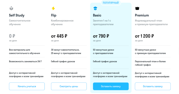 Кнопка призыва к действию: кого и зачем призывает