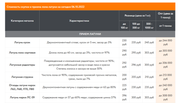 Как продвигать пункты приема металлолома: особенности, рекомендации, кейсы 